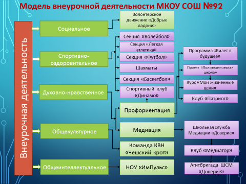 КВН «А, ну-ка, девочки!».